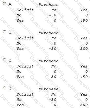 A00-240 Question 6